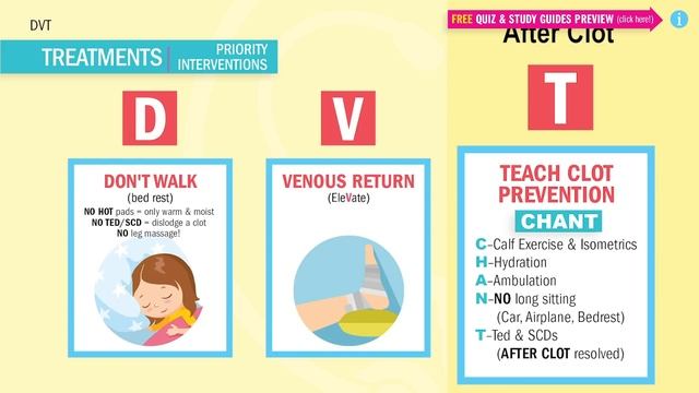 DVT Animation Deep Vein Thrombosis and Pulmonary Embolism PE Memory Tricks for Exams NCLEX смотреть онлайн