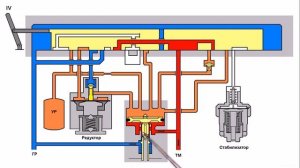 Кран машиниста №395 4 положение