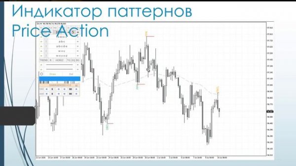 Новый индикатор Price Action. Автоматизируем поиск паттернов