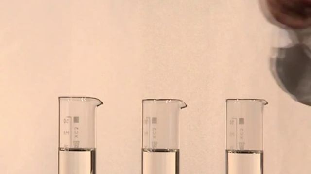 Индикаторы