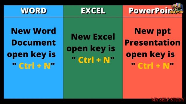 Word Excel PowerPoint in Bengali | Word Excel PowerPoint Sort Tricks | #Mr_Self_Study смотреть онлайн