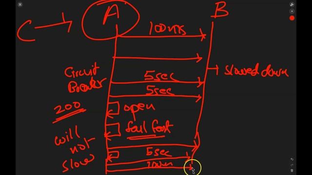 Microservices - Circuit Breaker Pattern смотреть онлайн