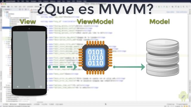 ¿Qué es MVVM? Como funciona el patrón de diseño para android mas recomendado. Model View ViewModel смотреть онлайн