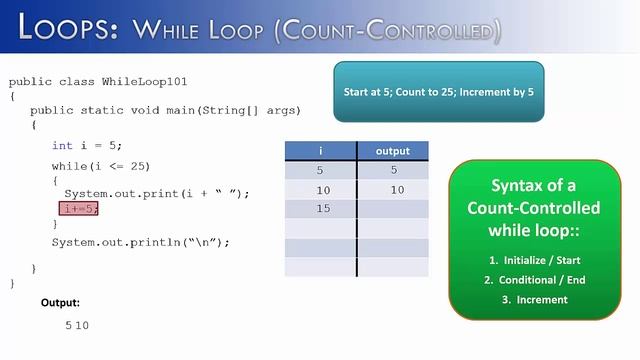 Loops Part 5: While Loops Count-Controlled (Java) смотреть онлайн