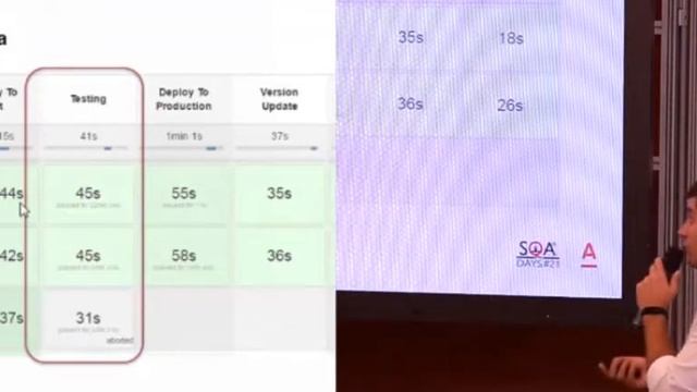 Тестирование REST сервисов с применением инженерных практик смотреть онлайн