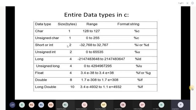 Size and Range of Data Types in C | Technical Interview Questions C and C++ смотреть онлайн