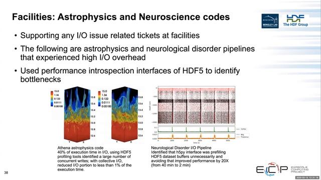 2020-03-16 - Suren Byna, Quincey Koziol - ECP HDF5 - New features and applications смотреть онлайн