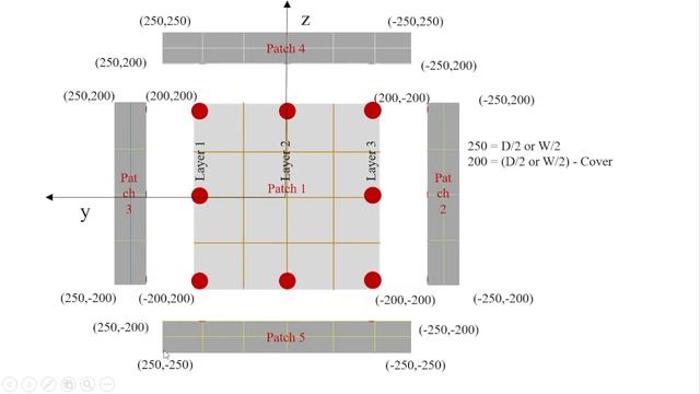 Project 1 - Reversed Cyclic Pushover Analysis of RC Column Using OpenSeesPy смотреть онлайн