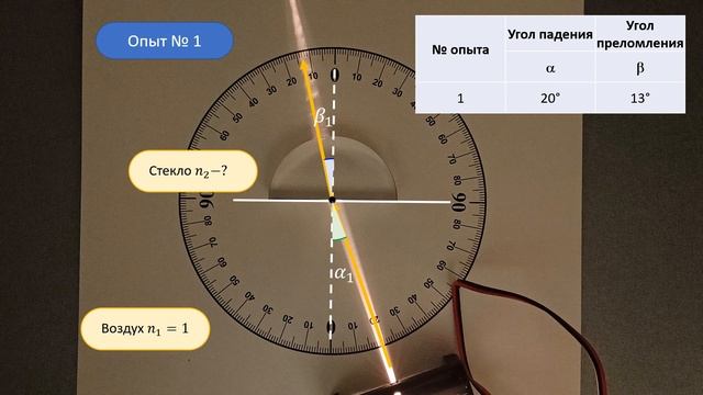 11. Показатель преломления стекла смотреть онлайн