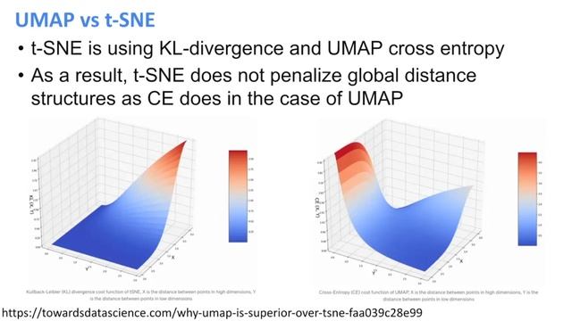 BSR 6806: Lecture 4 - Part 6 - t-SNE vs. UMAP - Alexander Lachmann - ISMMS - Spring 2023 смотреть онлайн