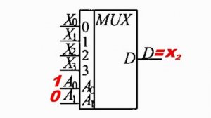 4 мультиплексоры принцип действия
