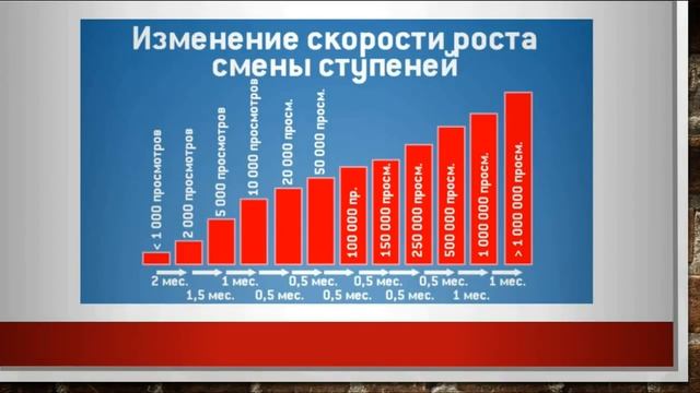 Как Попасть в Рекомендуемые и Похожие Видео на YouTube смотреть онлайн