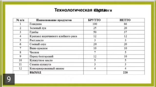 КОПиС Производственное обучение Корейская кухня смотреть онлайн