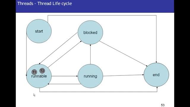 Java Tutorial 12 Introduction to Java Threads1 смотреть онлайн