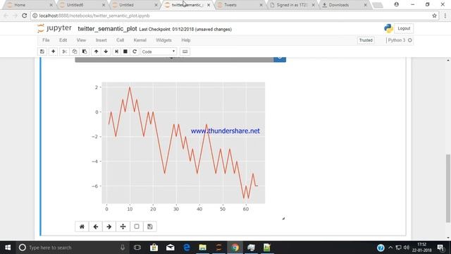 Twitter_semantic_Live Plot using NLTK Python Library смотреть онлайн