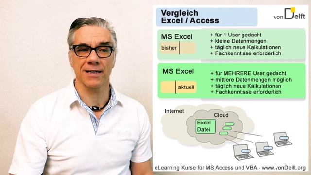 Vergleich MS Excel / MS Access oder Welches Programm wird wann eingesetzt? смотреть онлайн