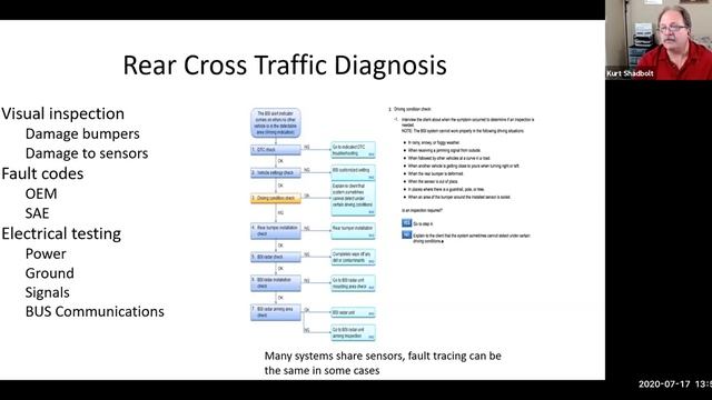 ADAS Seminar 6: Driver Drowsiness Detection – Rear Cross Traffic – Night Vision смотреть онлайн