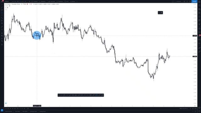 ORDER BLOCKS | SPONSORED CANDLES | IFC CANDLE | MITIGATION | INSTITUTIONAL TRADING