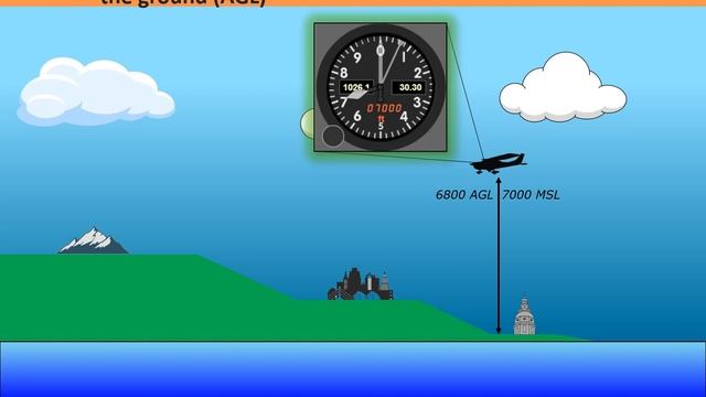 High to Low, Look out Below! | Altimeter Errors | Pressure and Density Altitude смотреть онлайн