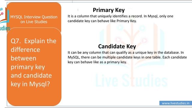 Sql & Mysql query base Interview Questions and Answers | java64bit 2021 | Live Studies |By Ashu sir смотреть онлайн