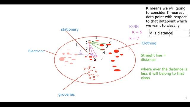 KNN Algorithm | K nearest neighbor Algorithm |K nearest neighbor Python 17 Nov part I смотреть онлайн