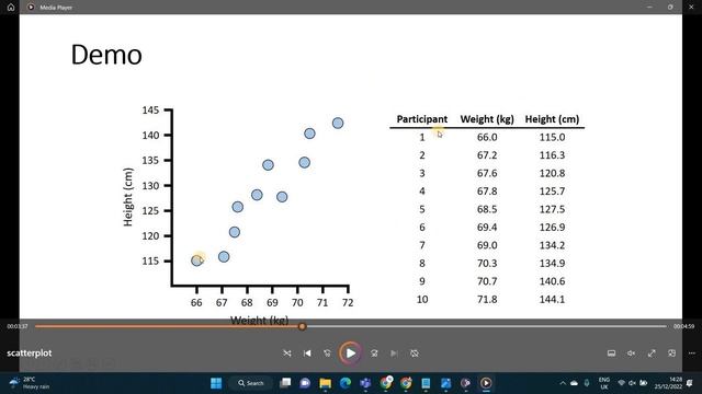 Scatter plot Graph creation using Python Matplotlib | Google Colab | தமிழ் | Tamil | Episode - 03 | смотреть онлайн