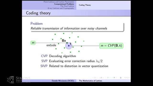 Mathematics Of Lattices