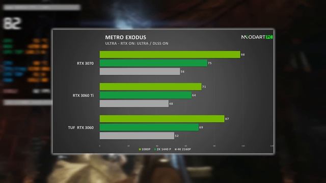 TUF RTX 3060 ve i5 11400 Sistem Topladık - Canlı Oyun Testi смотреть онлайн