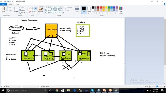 02 Hadoop HDFS Achitecture смотреть онлайн