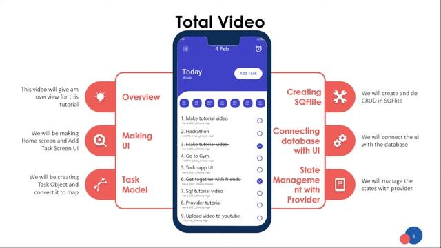 1. Overview || Sqflite and provider tutorial || Todo App || Let's Flutter смотреть онлайн