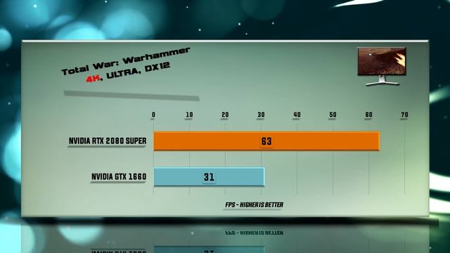 RTX 2080 SUPER vs GTX 1660 Benchmarks | Gaming Tests Review & Comparison | 59 tests смотреть онлайн