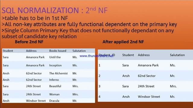 SQL tutorial for beginners in hindi | Day 2- sql normalization | Learn full SQL| 1stNF,2nd NF,3rd N смотреть онлайн