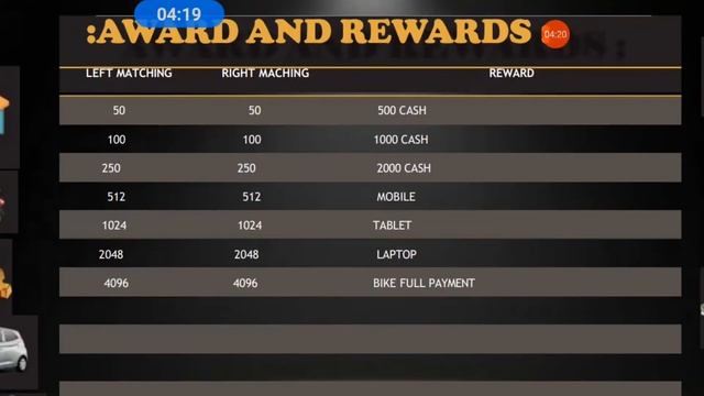 Asproo comapny full plan details #s&gnetworkmarketting #asproo self income achh hai.. #bigearning смотреть онлайн