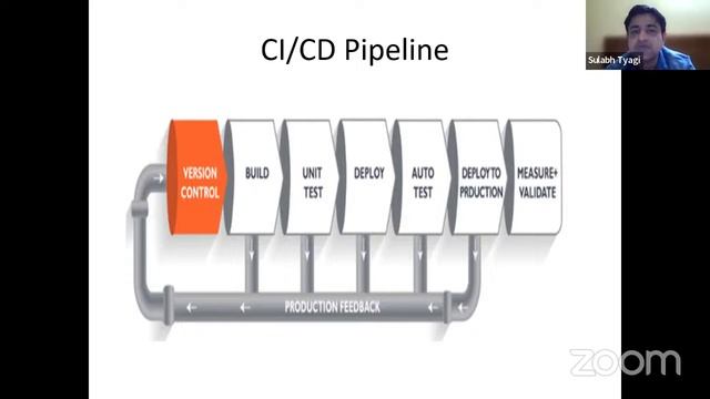 Fundamentals of CI/CD Pipeline in DevOps смотреть онлайн