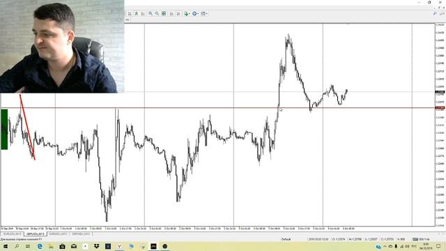 Покупать или продавать? Аналитика EURUSD и GBPUSD. Прогноз на 4 октября смотреть онлайн