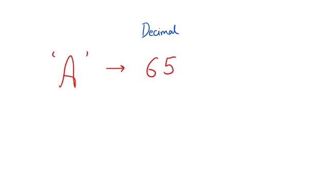 What is ASCII? смотреть онлайн