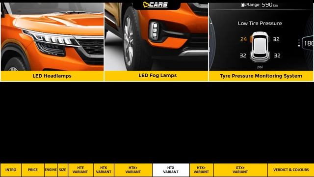 2021 Kia Seltos Diesel (Update) Variants Explained | HTE, HTK, HTK+, HTX, HTX+, GTX+ | May 2021 смотреть онлайн