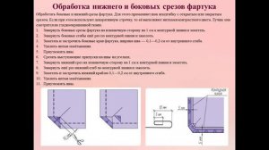 Обработка отдельных деталей фартук пояс карман