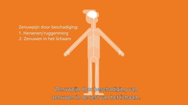MS en pijn смотреть онлайн