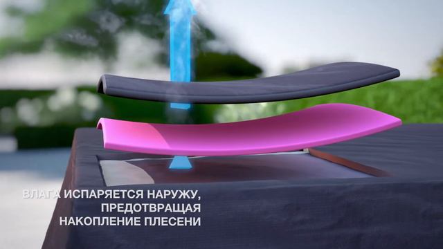 Чехол для садовой мебели. Воздухопроницаемые чехлы AeroCover® смотреть онлайн