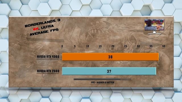 RTX 4060 vs RTX 2080 Benchmarks смотреть онлайн