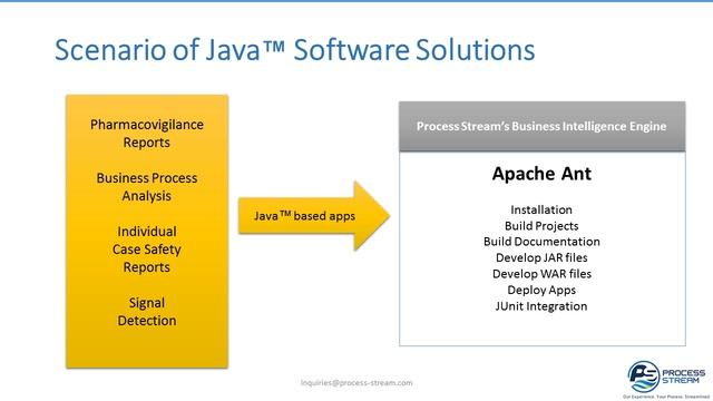 Process Stream Core Java Software Solutions For Pharmacovigilance and Biotechnology смотреть онлайн