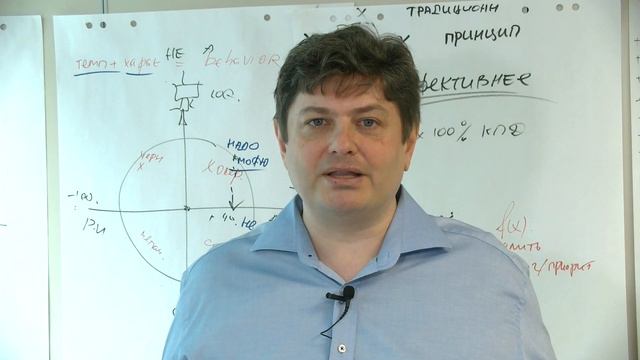 Каким образом развивать свой эмоциональный интеллект EQ смотреть онлайн
