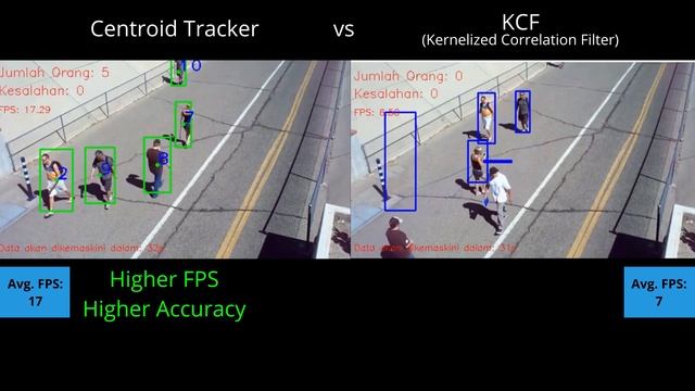 Object Tracking Comparison | Centroid Tracker vs Other Trackers with MobileNet SSD Object Detection смотреть онлайн