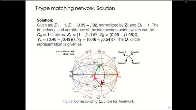 FDP_Day5_Session1: Design of Matching Networks for RFIC Application смотреть онлайн