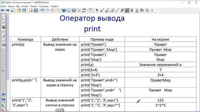 Python 1.1 Операторы ввода и вывода смотреть онлайн