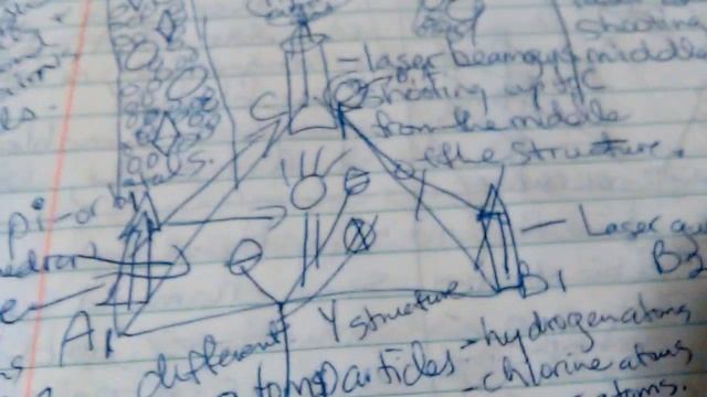 Diagram 72 WOW! UFO particle accelerator engine смотреть онлайн