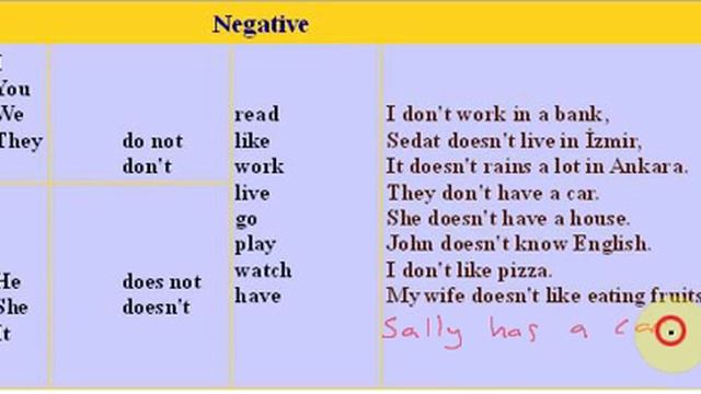 simple present tense Negative.mp4 смотреть онлайн