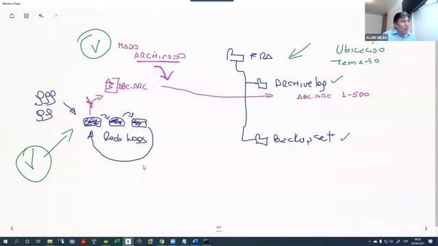 TALLERES ORACLE :: Backup & Recovery en Oracle 12c смотреть онлайн