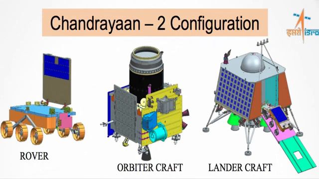What is soft landing on moon | Chandrayaan-2 live | Vikram Lander and Rover on Moon смотреть онлайн